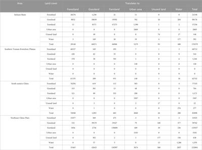Quantifying the contributions of climate factors and human activities to variations of net primary productivity in China from 2000 to 2020